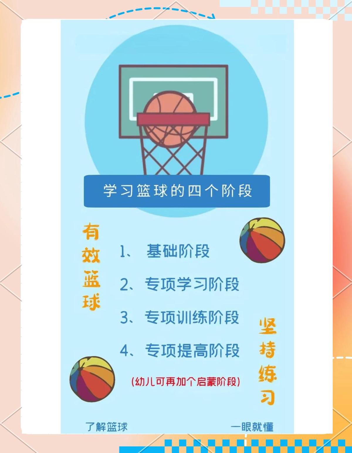 哪里有适合初学者的篮球呼吸训练教程_0